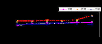 山东软件开发在1-7月全国软件业经济运行中展现强劲动能